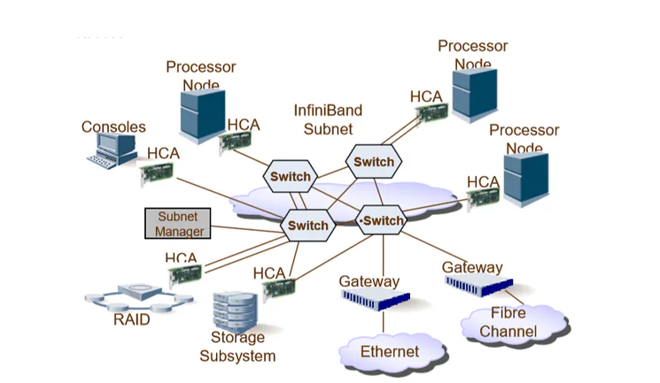 Supercomputers (part 4)